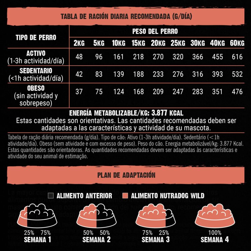 Alimento semihúmedo NutraDog WILD: La alimentación que ellos merecen