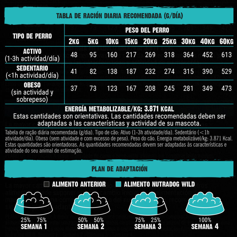 Alimento semihúmedo NutraDog WILD: La alimentación que ellos merecen