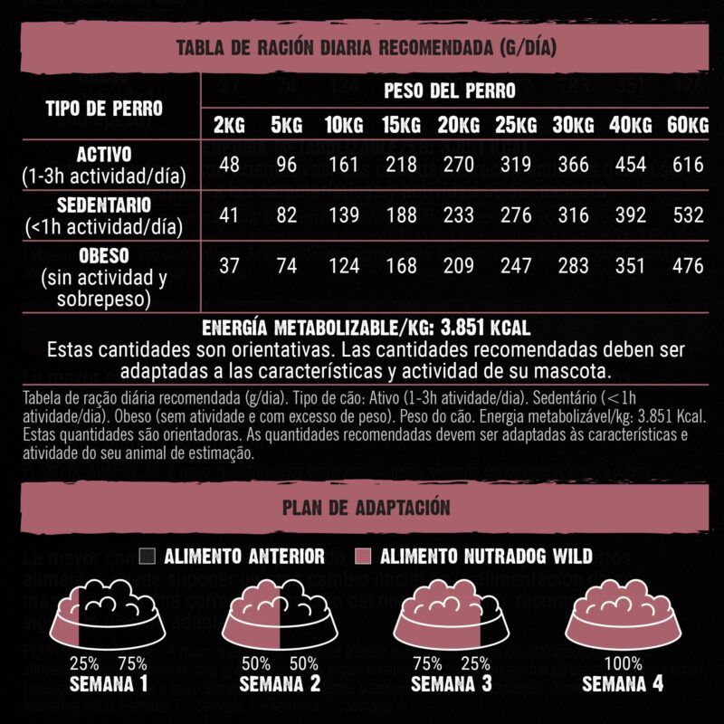 Alimento semihúmedo NutraDog WILD: La alimentación que ellos merecen