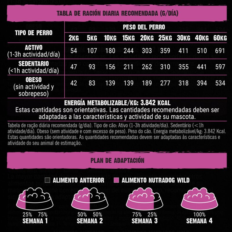 Alimento semihúmedo NutraDog WILD: La alimentación que ellos merecen