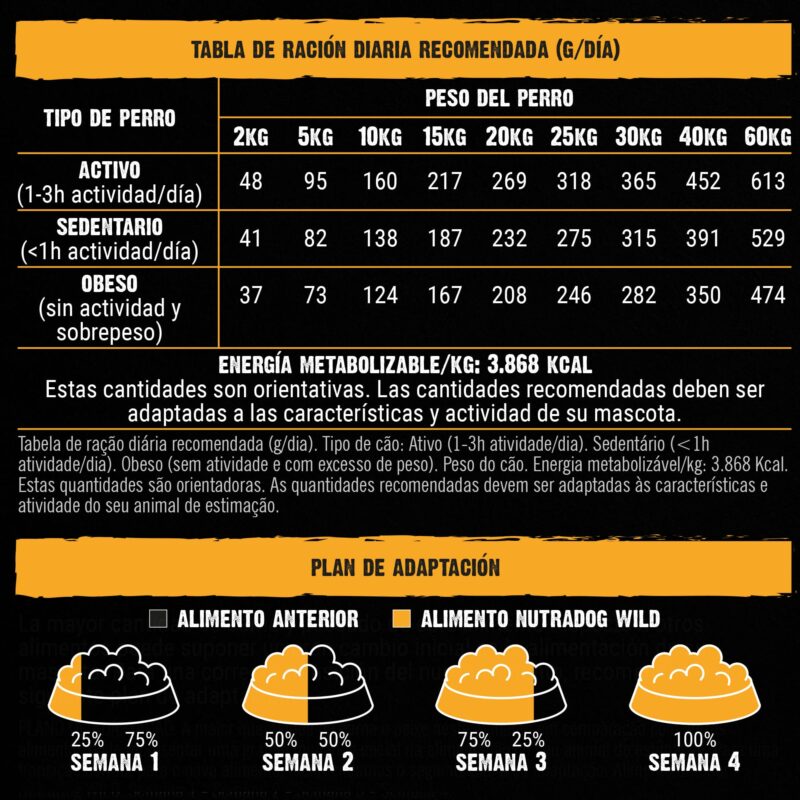 Alimento semihúmedo NutraDog WILD: La alimentación que ellos merecen